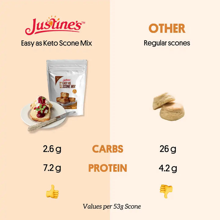 justines low carb scones vs regular scones