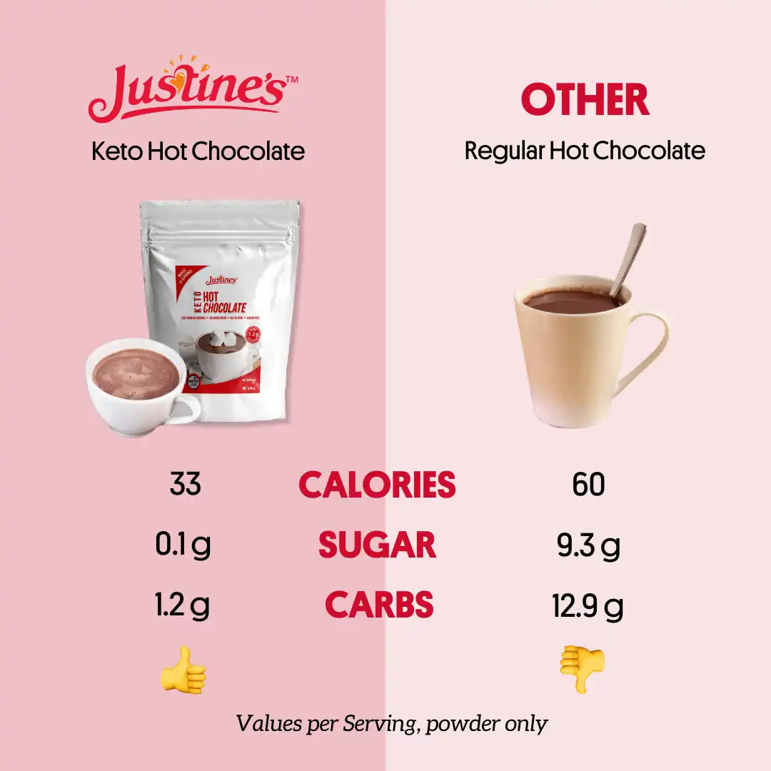 justine's keto hot chocolate mix vs regular hot chocolate