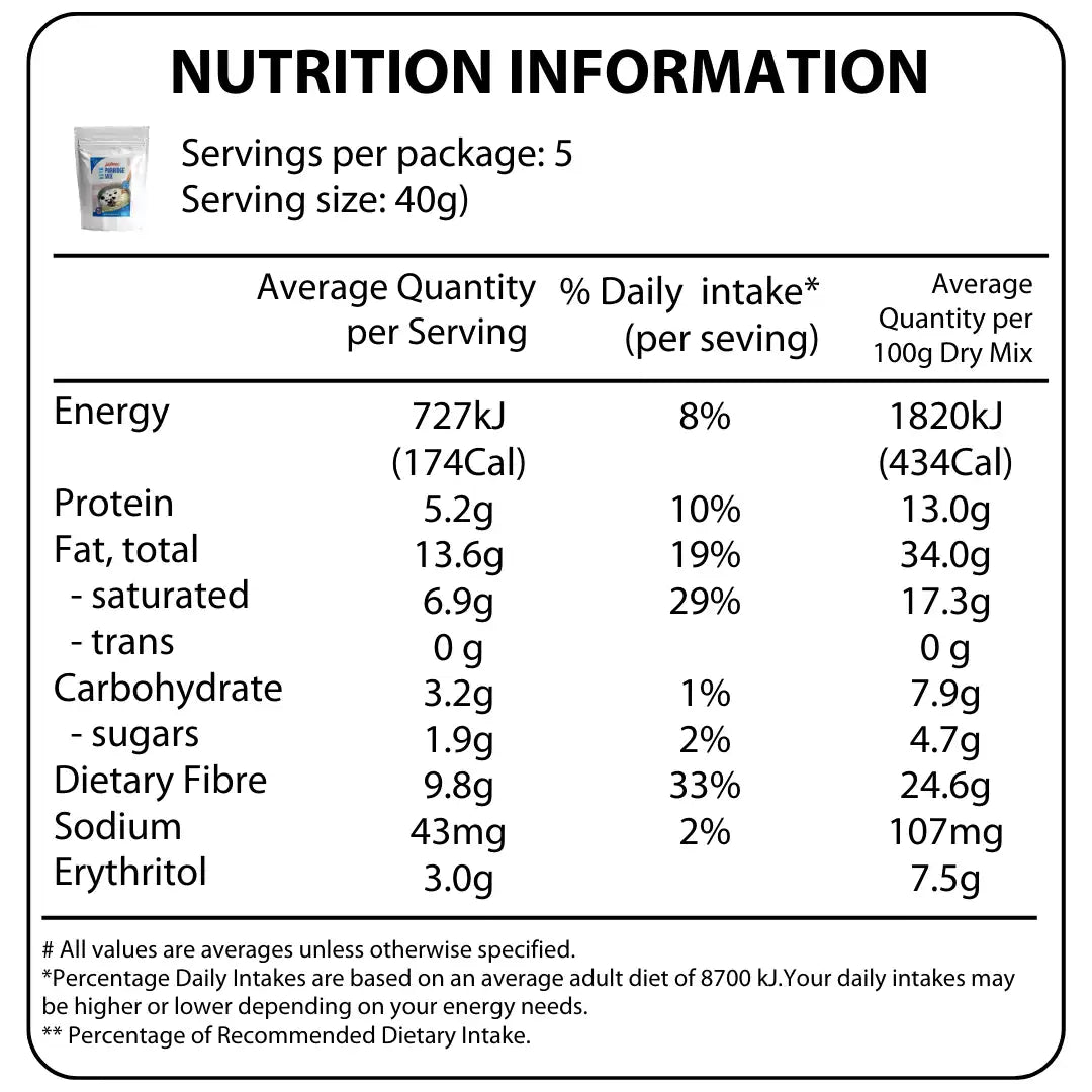 Nutrition Information