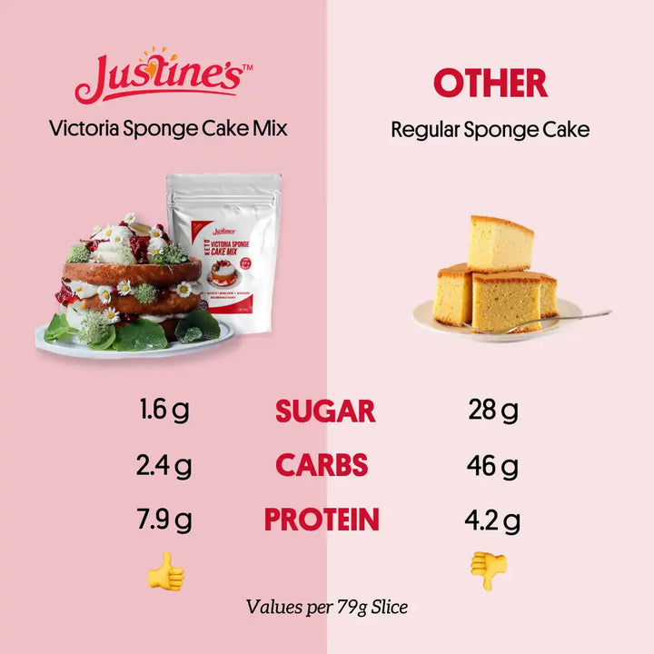 Justine's Keto Victoria Sponge Cake Mix 440g